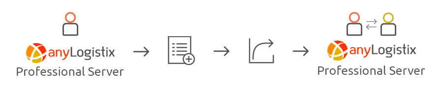 anyLogistix_Professional_Server